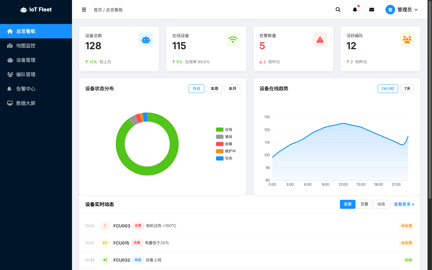 设备管理